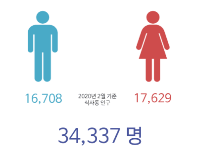 _식사동.png